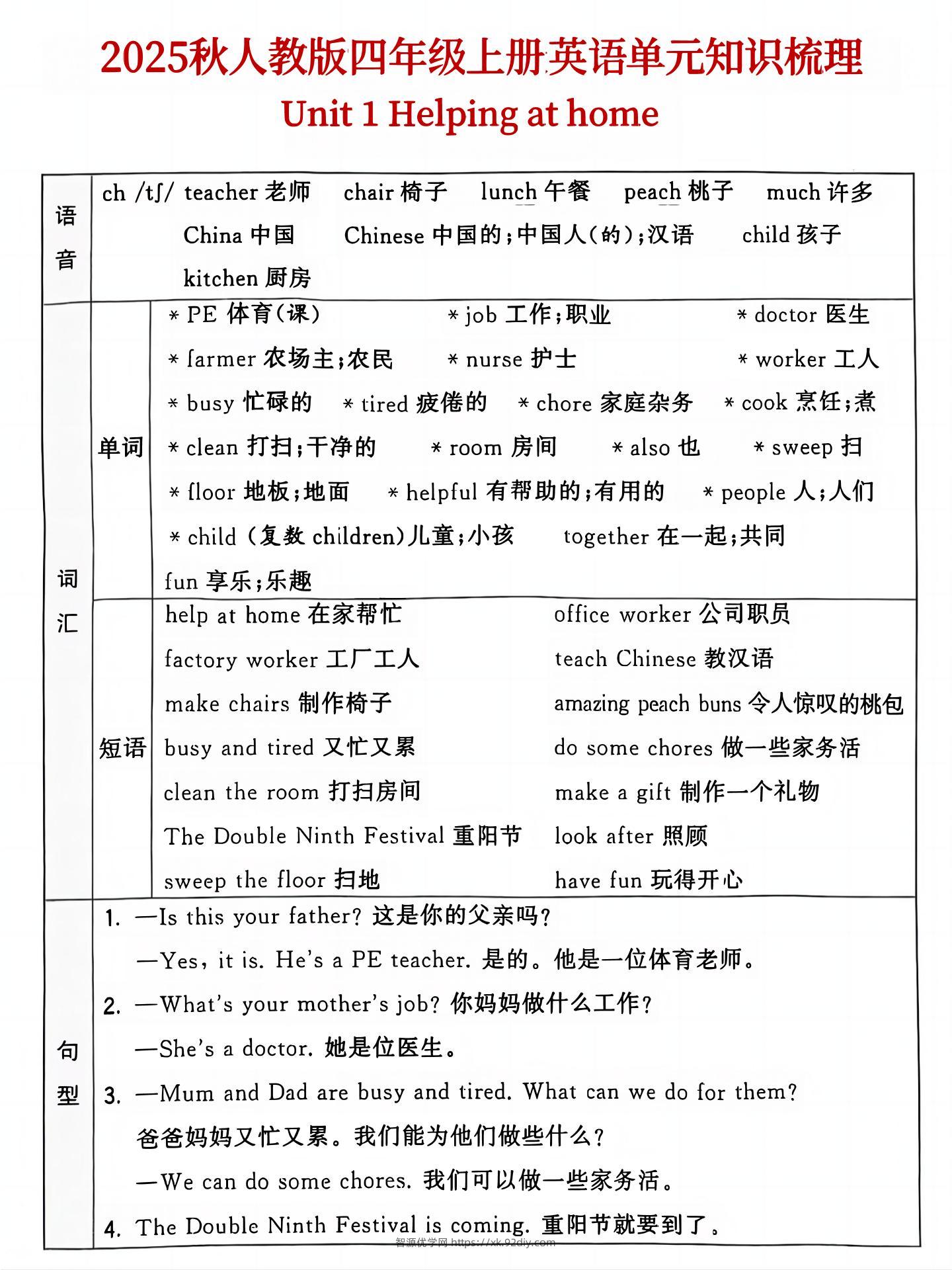 25秋人教版四年级上英语单元知识点汇总(6页)-智源优学网