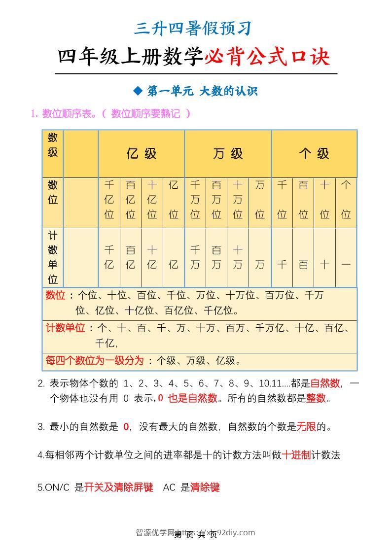 三升四暑假预习四上数学必背公式口诀（9页）-四上数学-智源优学网
