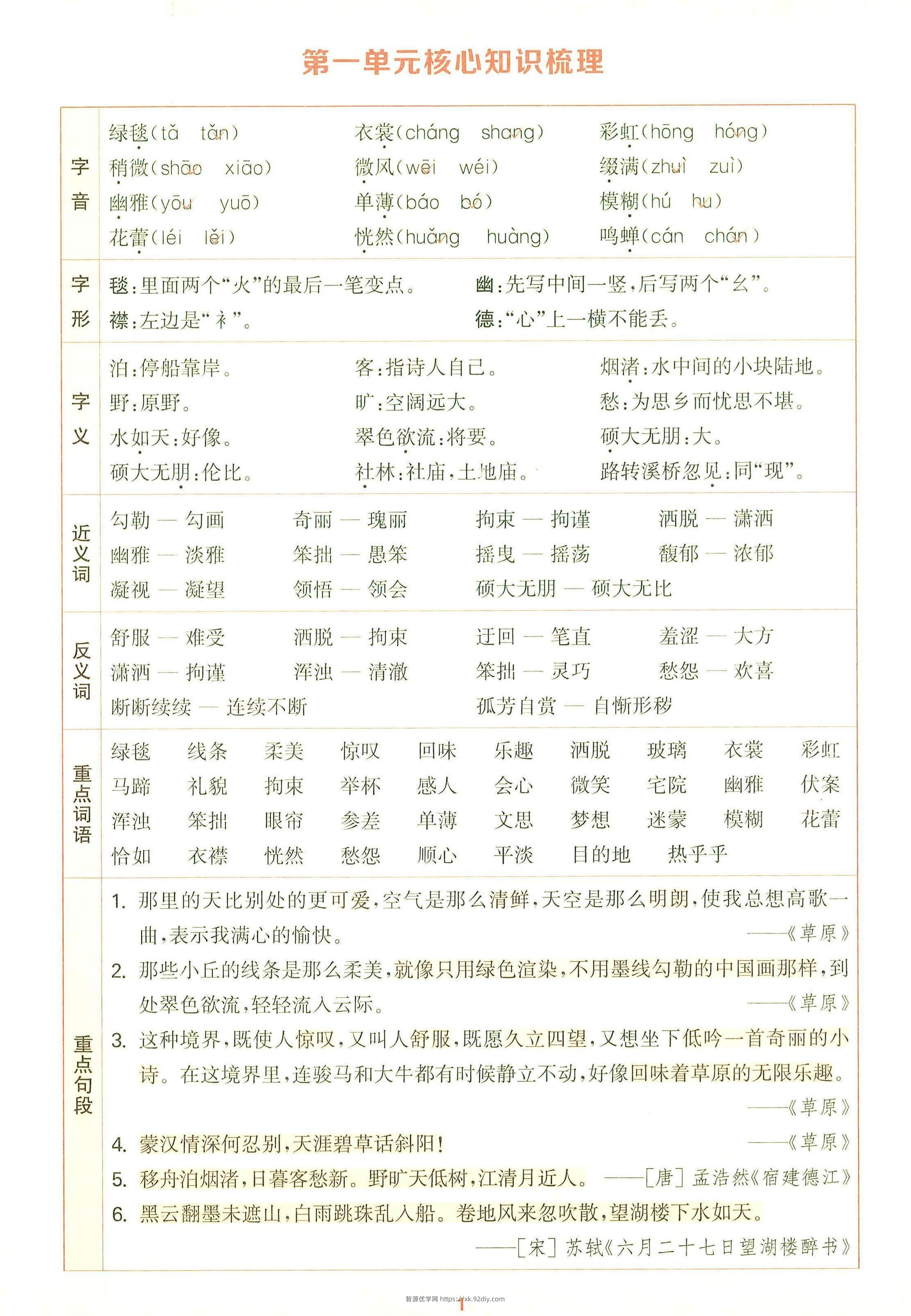 25秋六上语文1-8单元核心知识梳理12页-智源优学网