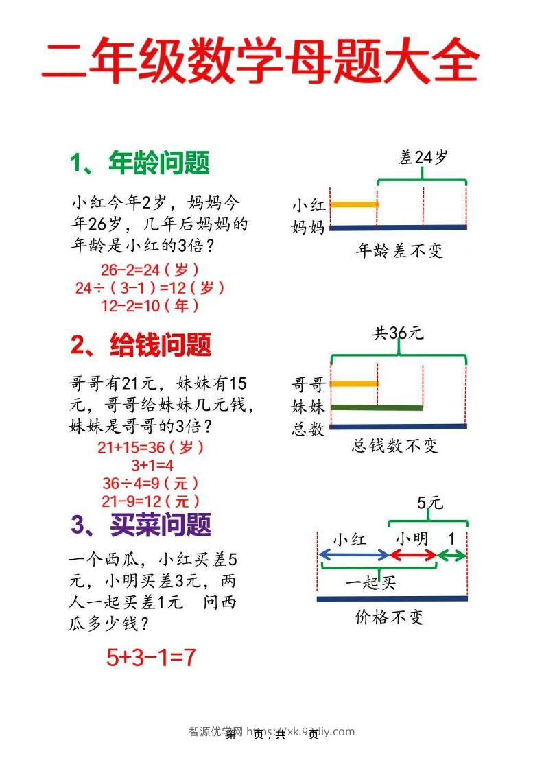 二年级上数学母题大全+必做奥数思维题9套（含答案25页）-智源优学网