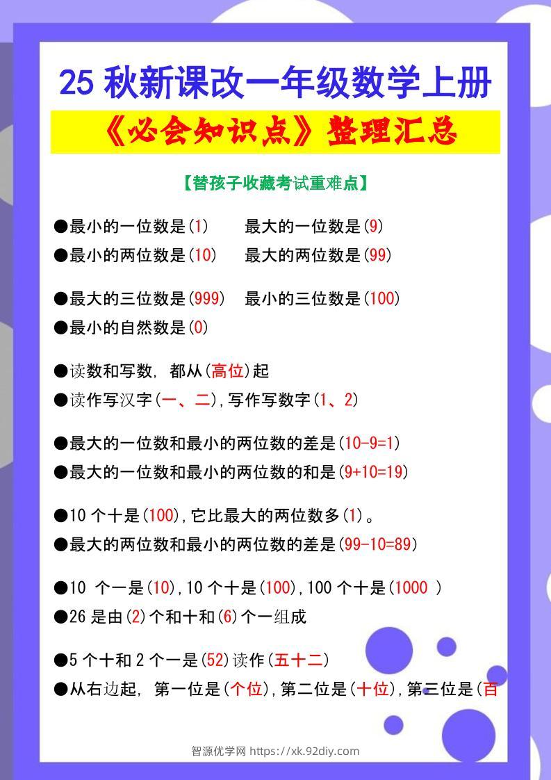 【2025秋新版】一年级数学上册《必会知识点》整理汇总-智源优学网