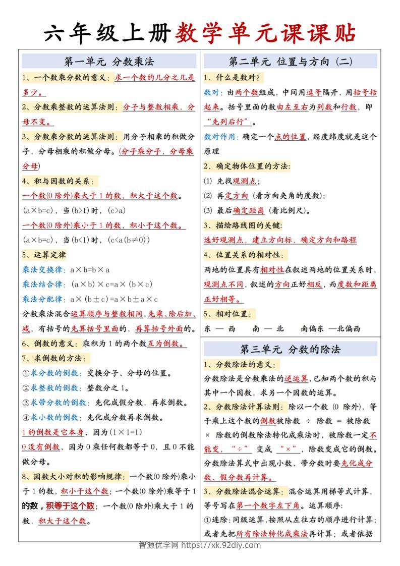 六上人教版数学【单元课课贴】-智源优学网