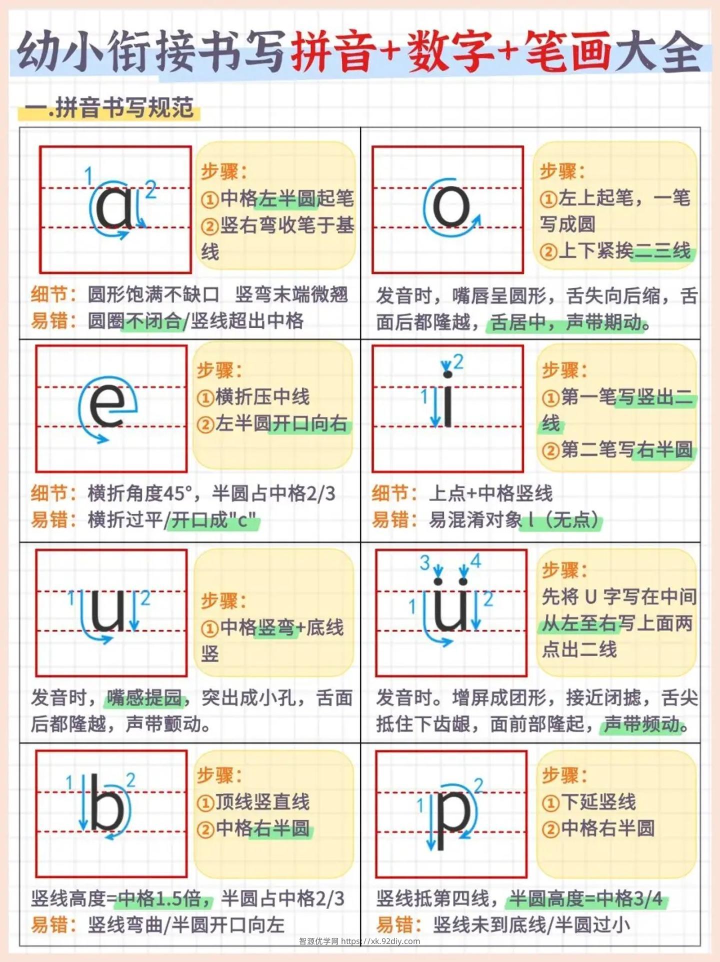 幼小衔接书写拼音+数字+笔画大全（7页）-智源优学网