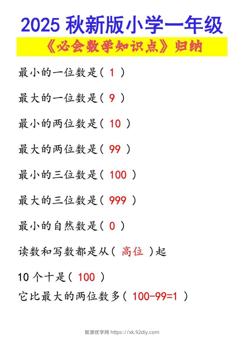 【2025秋新版】小学一年级必会数学知识点！-一上数学-智源优学网
