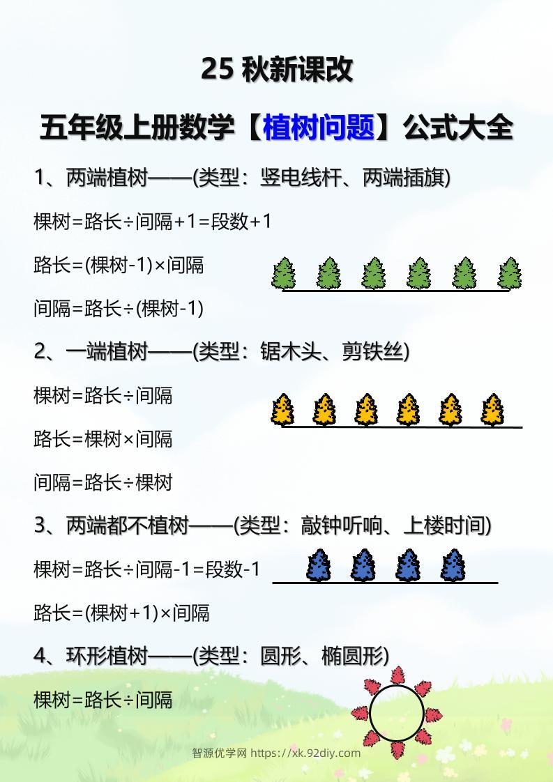 【2025秋新版】五年级上册数学【植树问题】公式大全-智源优学网
