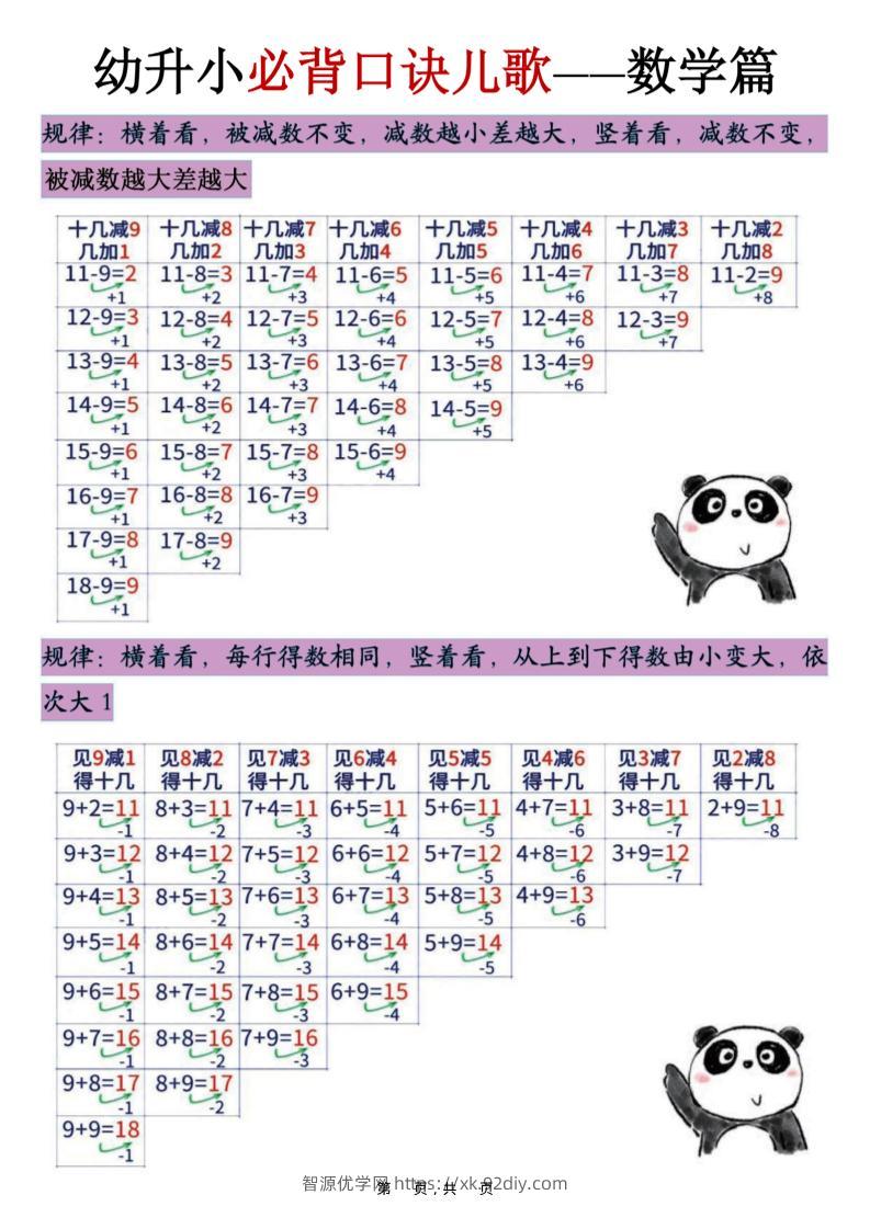 幼升小必背口诀儿歌（数学篇）7页-智源优学网