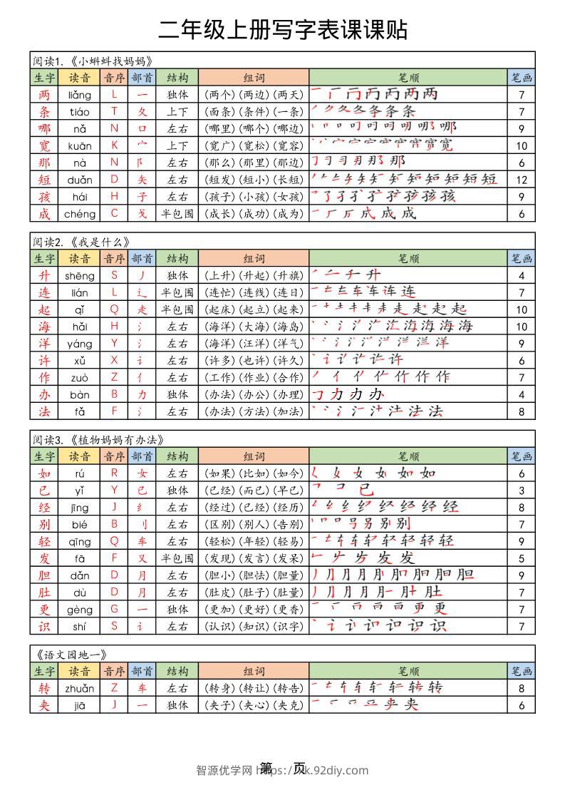 25年秋最新版二年级上册语文生字笔顺课课贴-智源优学网