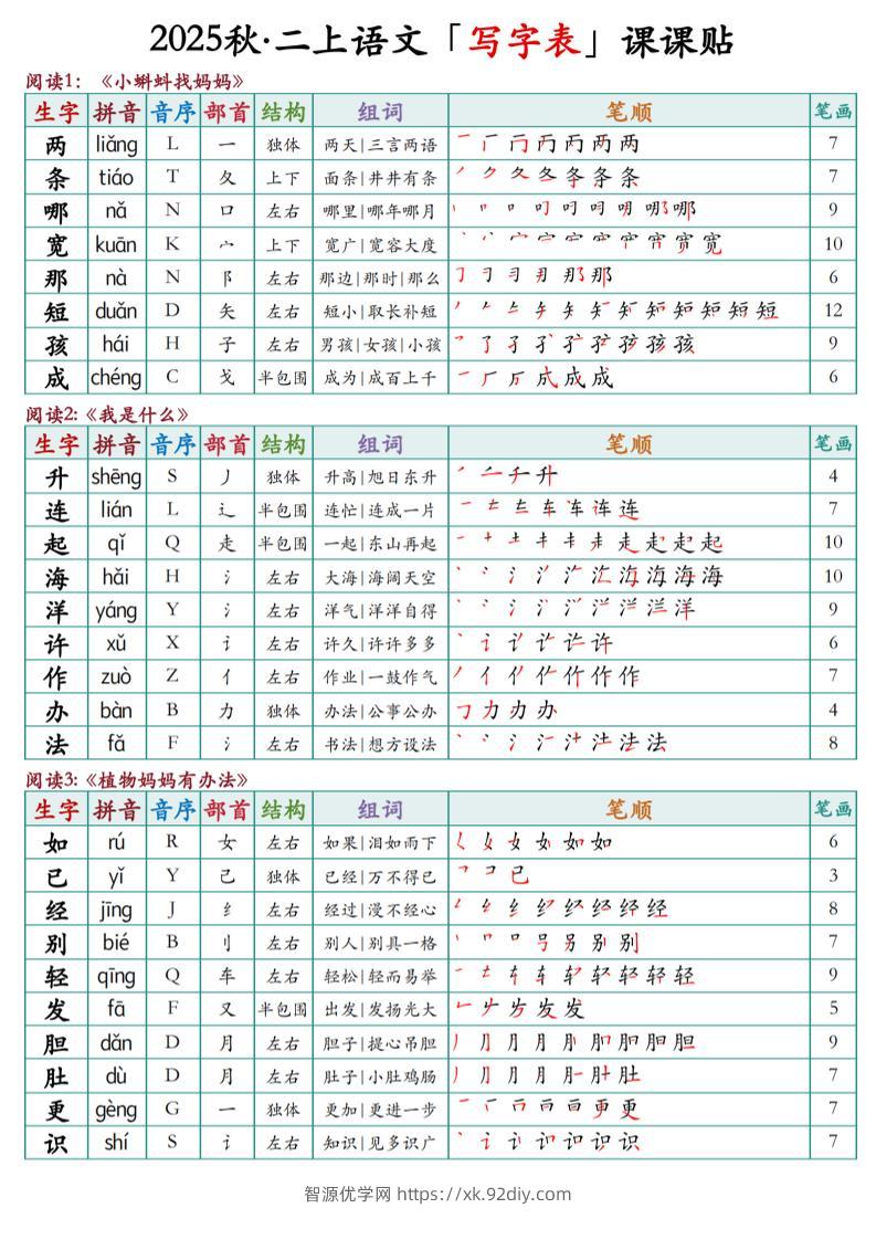 二上语文最新课课贴-智源优学网