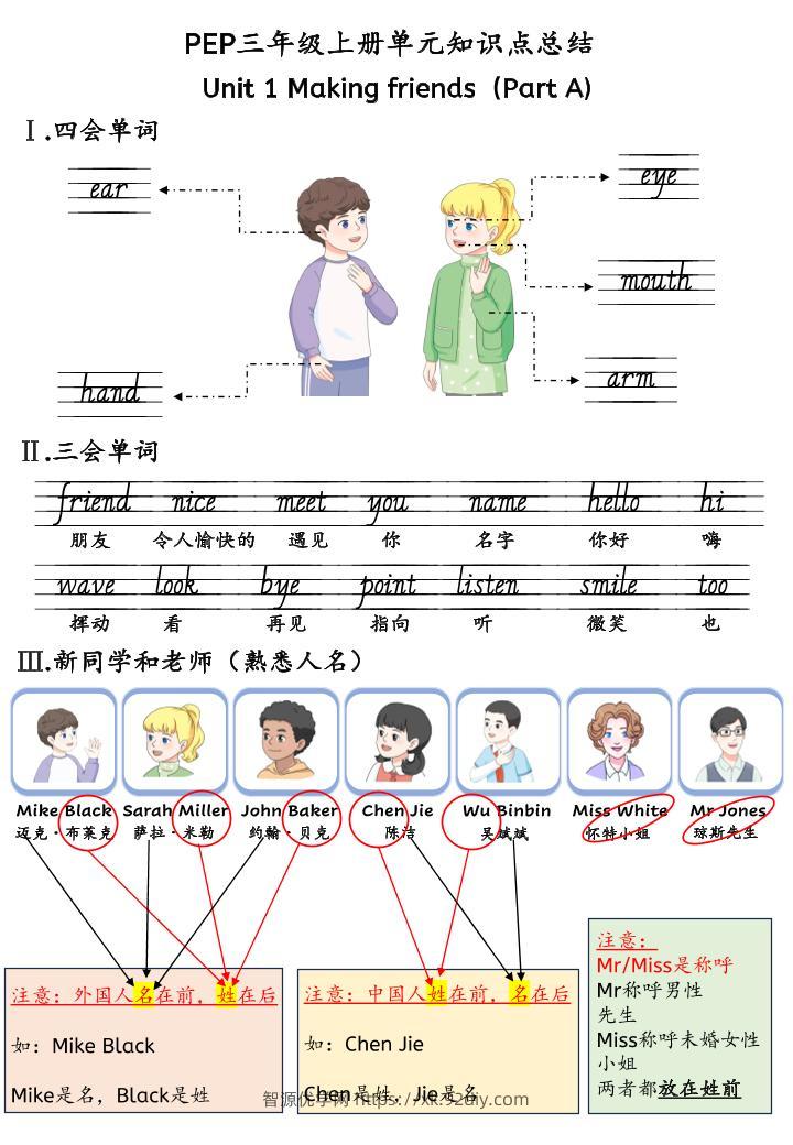 新三上英语人教pep知识点总结-智源优学网