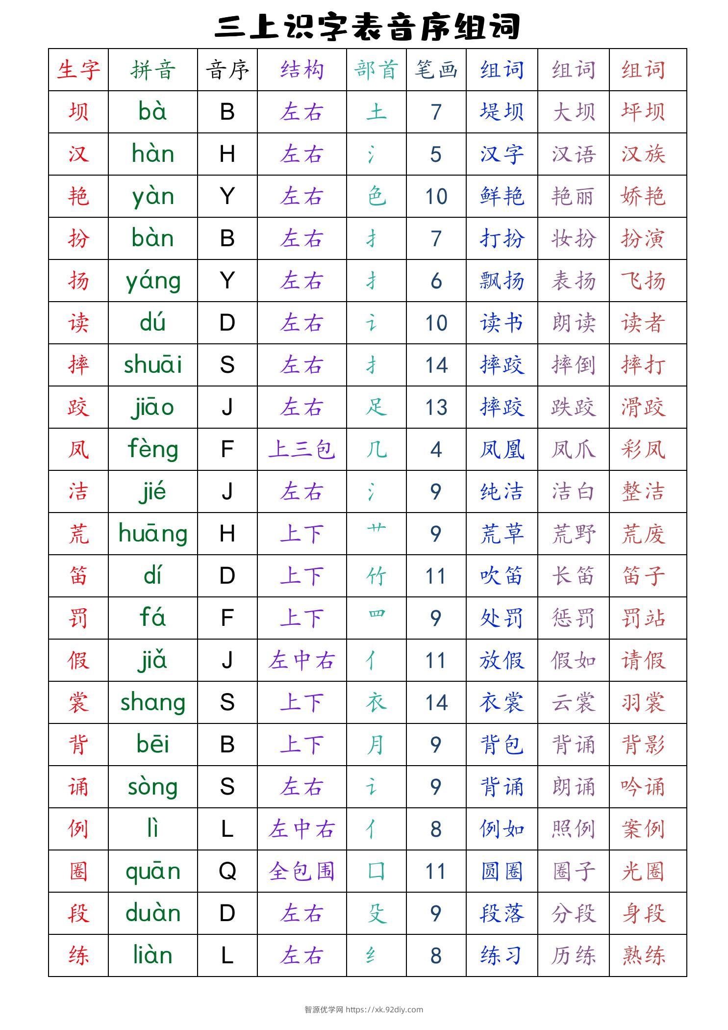 三上语文全册识字表音序组词（读背类）-智源优学网