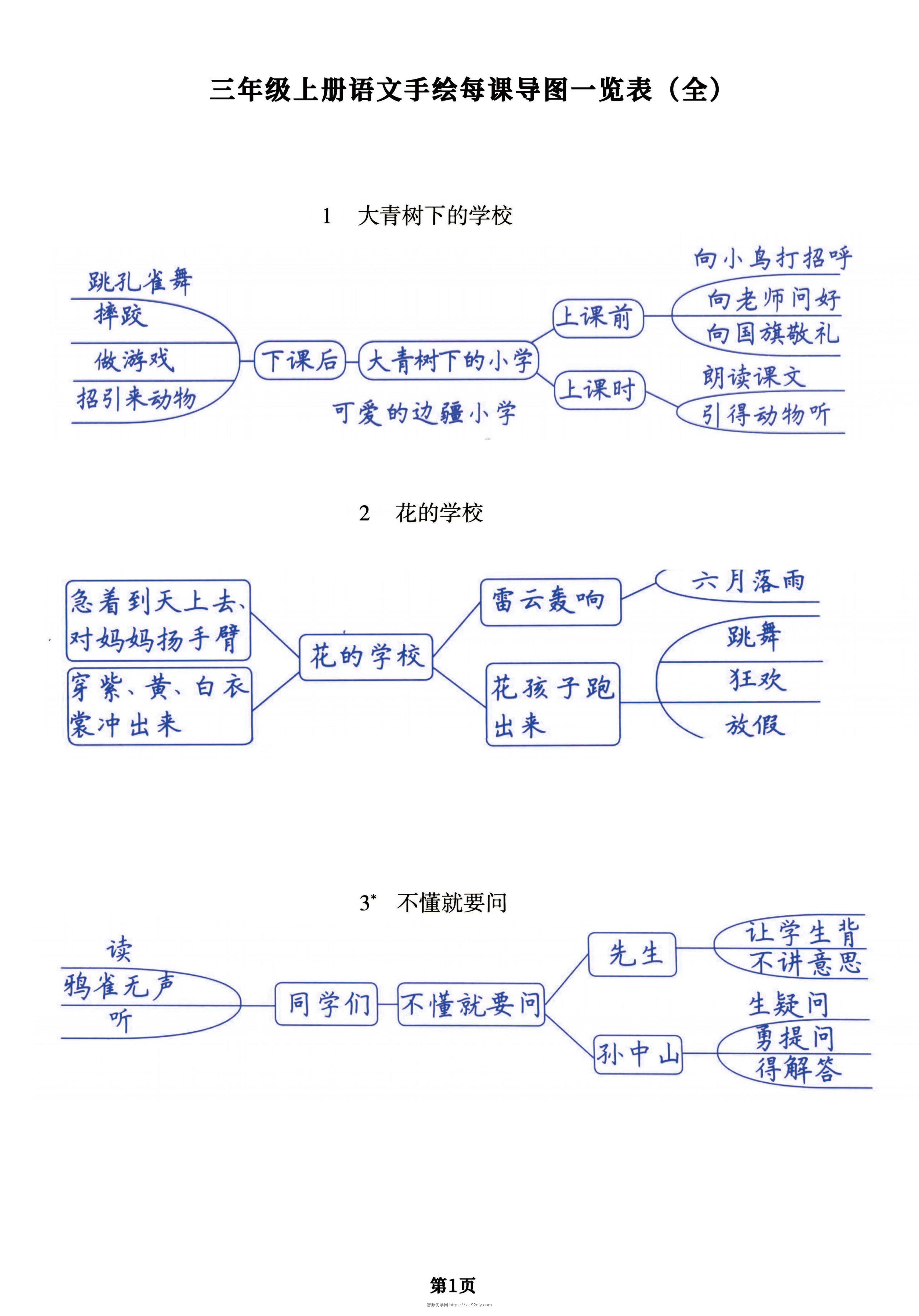 （手绘版）三年级上册语文每课导图一览表（全），预习复习提分用-智源优学网