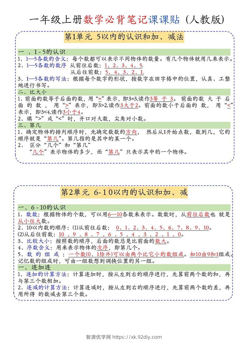 一年级上册数学必背笔记课课贴-智源优学网