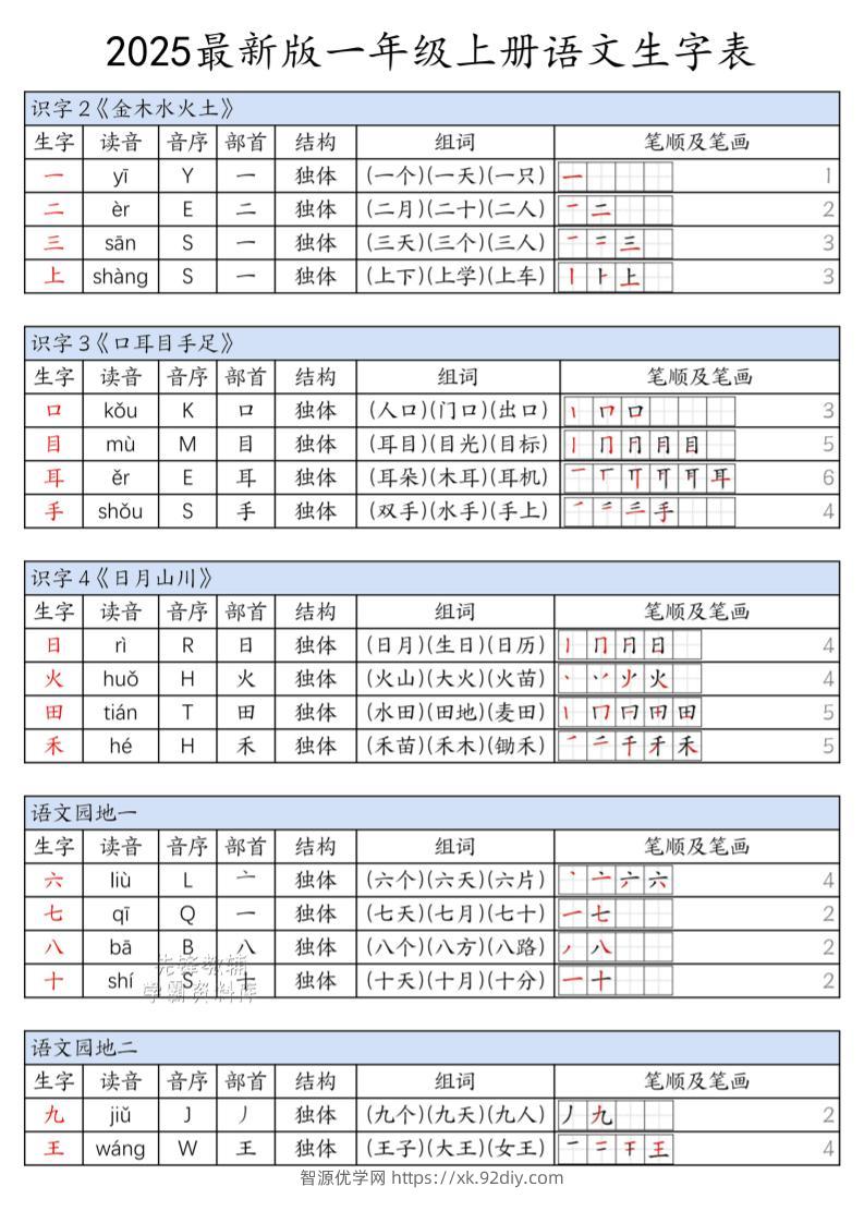 一上语文上册生字表-智源优学网