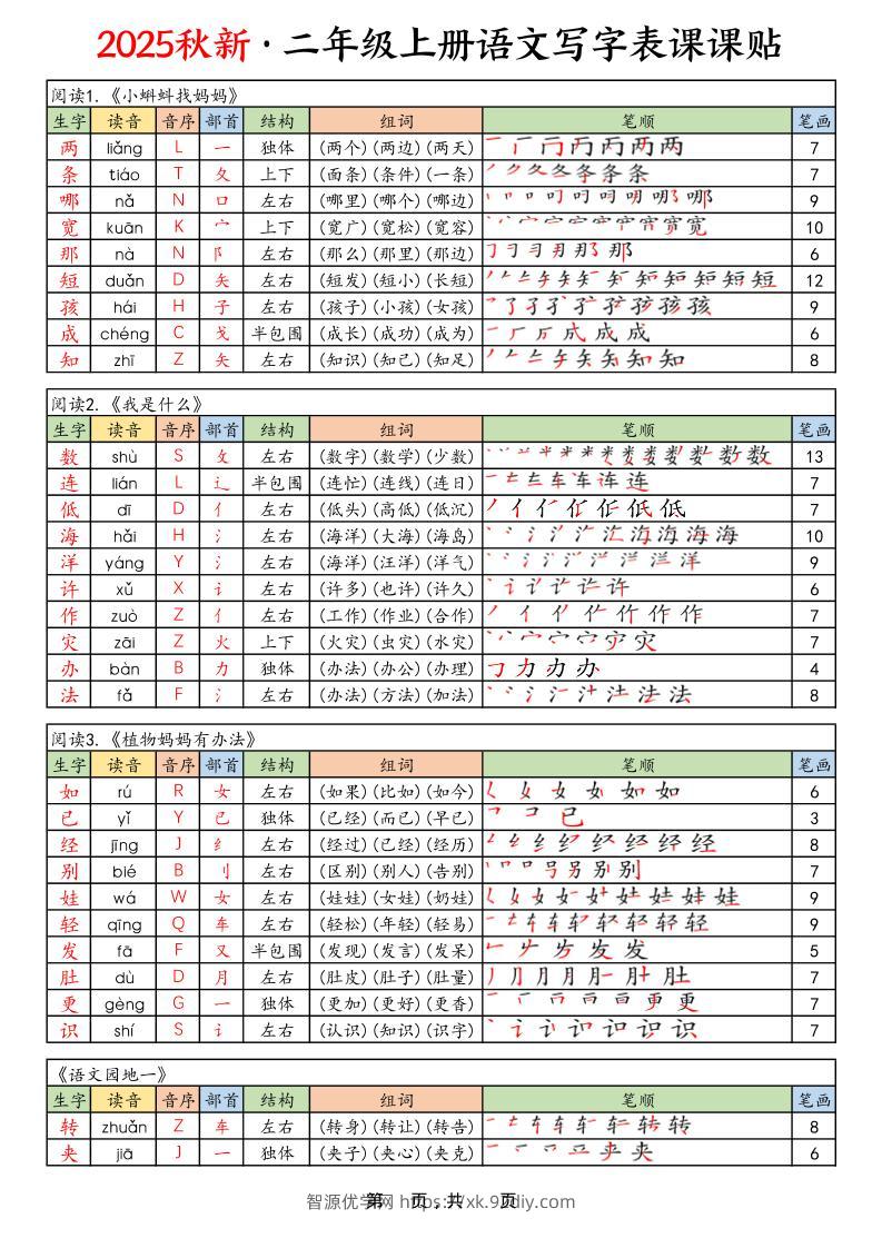 25年秋二上语文写字表课课贴（10页）-智源优学网