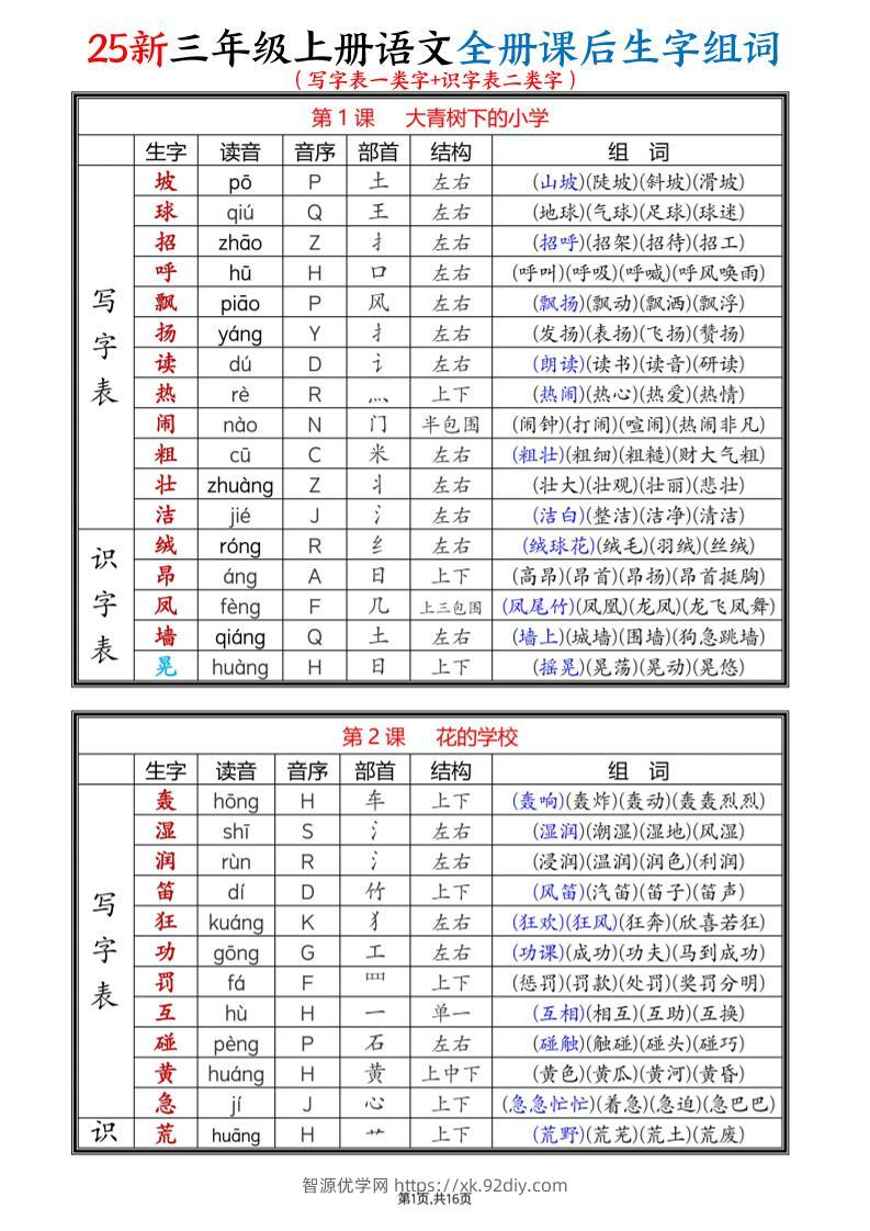 25新三上语文全册课后生字组词（写字表一类字+识字表二类字）16页-智源优学网