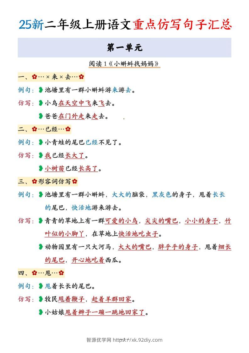 25新二上语文重点仿写句子汇总17页-智源优学网