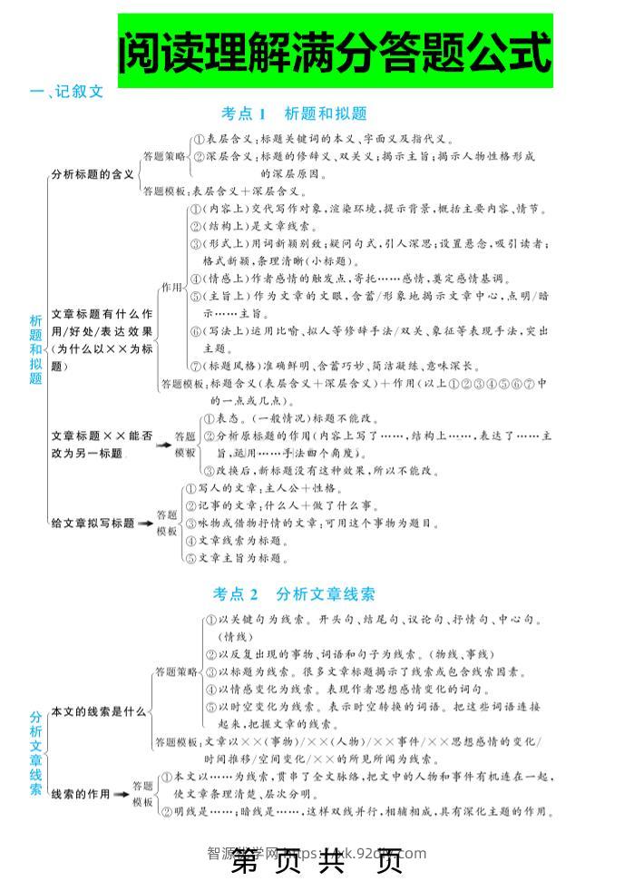 三上语文-阅读理解答题满分公式-智源优学网