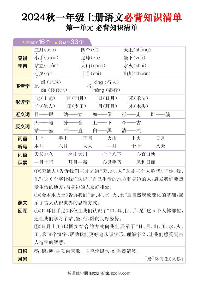 24秋一上语文1-8单元必背知识清单+六大专题重难题型梳理（16页）-智源优学网