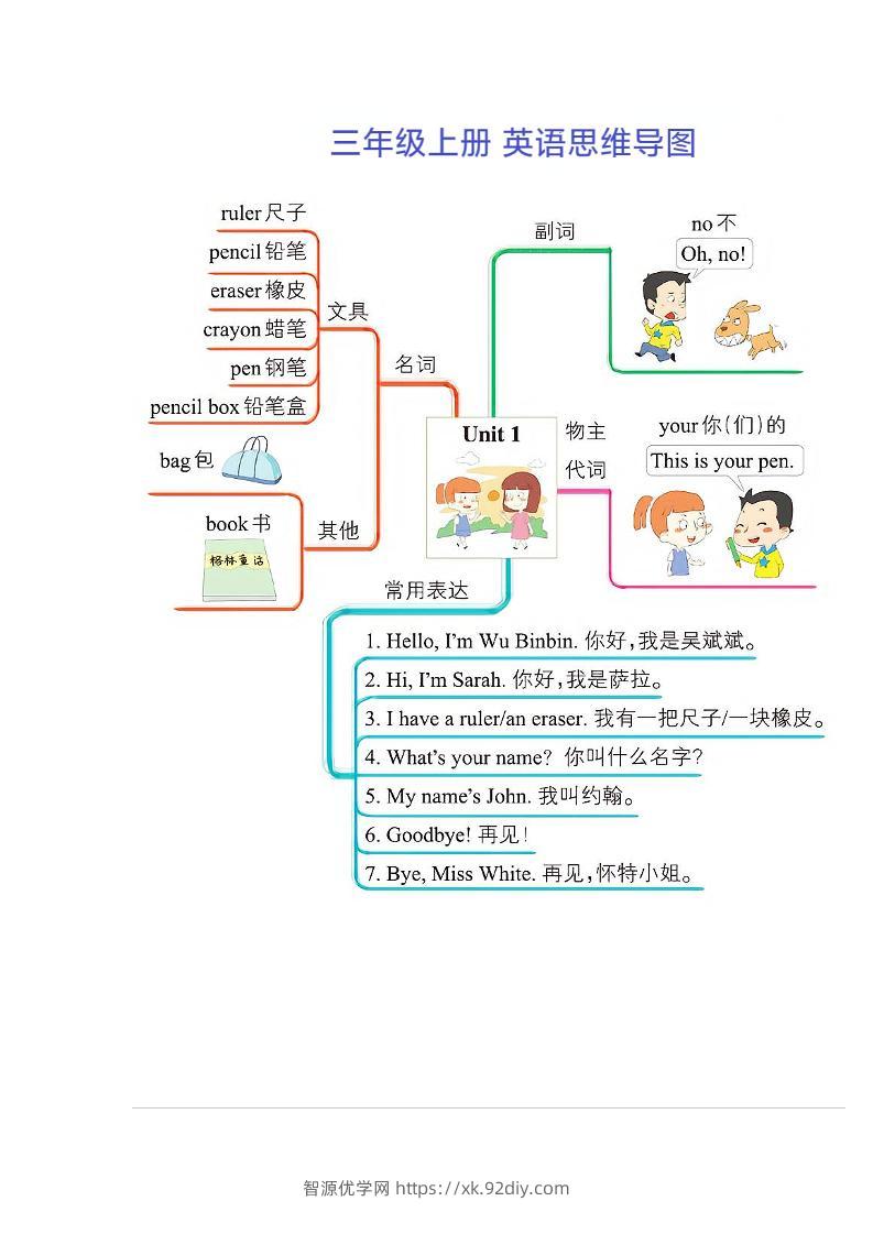 三年级上册英语思维导图-智源优学网