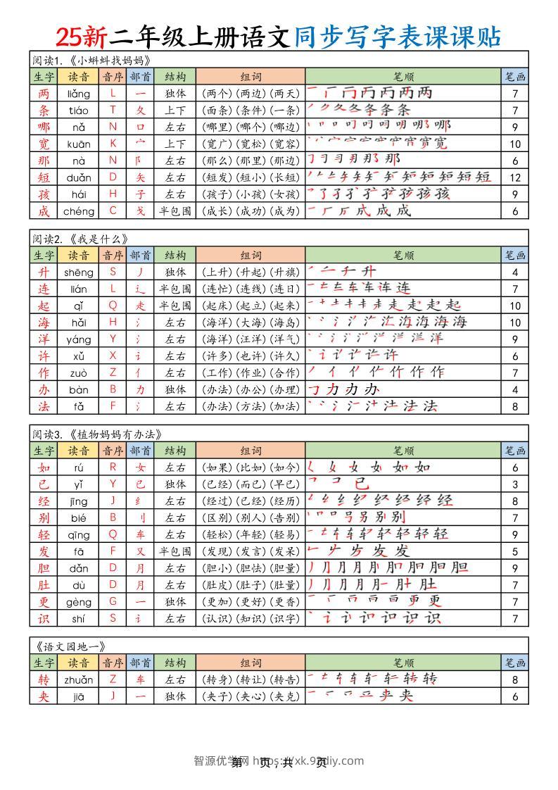 2025新二上语文同步写字表课课贴（10页）-智源优学网
