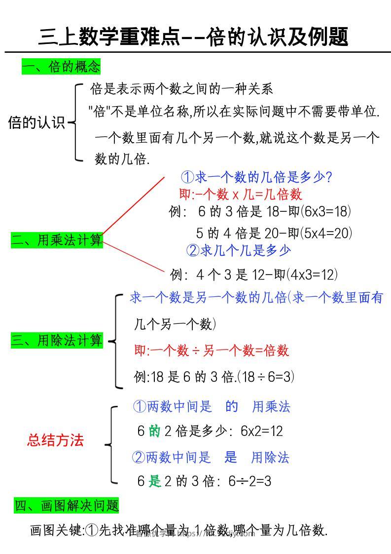 三上数学《数学倍的认识及例题》-智源优学网