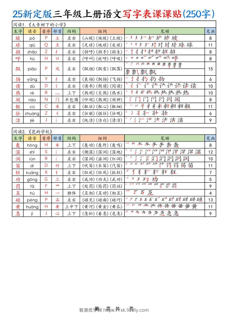 25新定版三上语文写字表课课贴（250字）10页-智源优学网