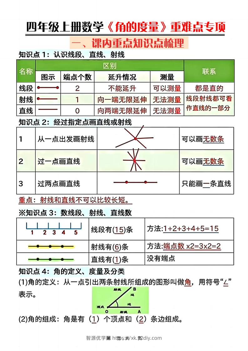 四上数学《角的度量》重难点专项（含答案16页）-智源优学网