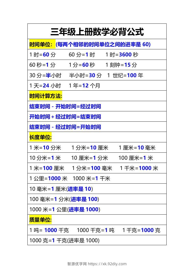 三年级上册数学必备公式-智源优学网