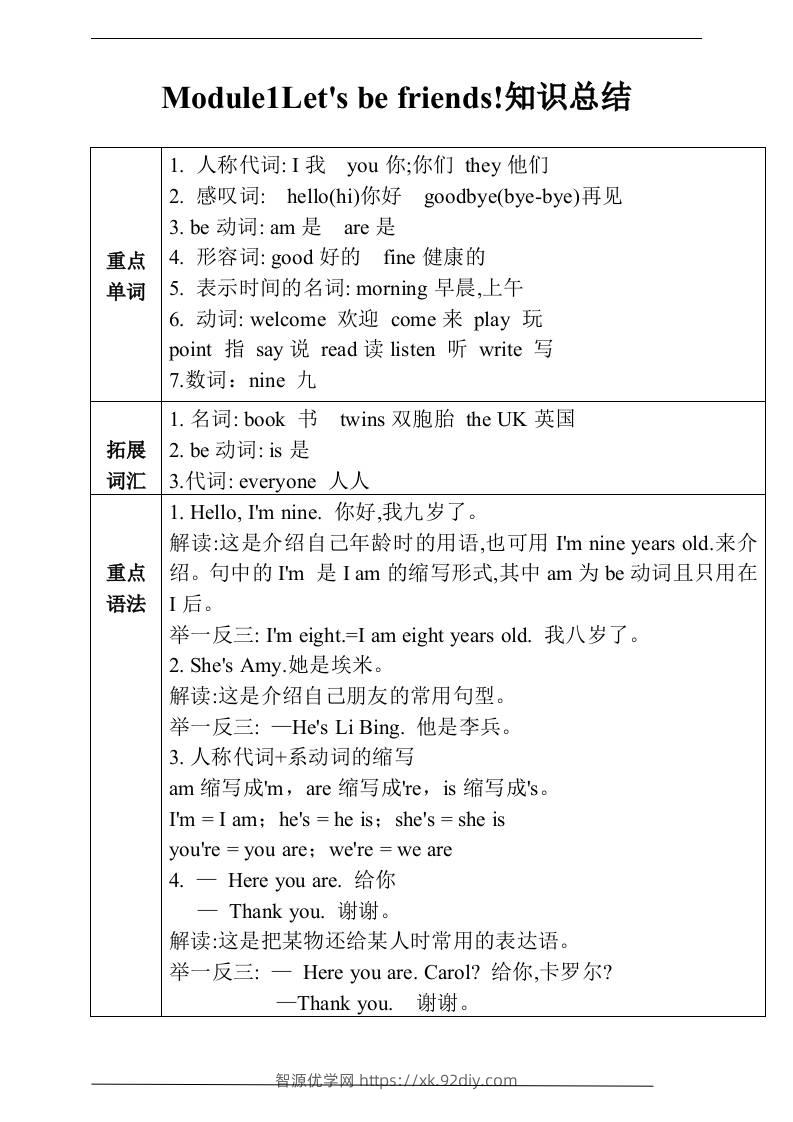 三上英语-Unit1Let’sbefriends!知识总结+练习（含答案）-智源优学网