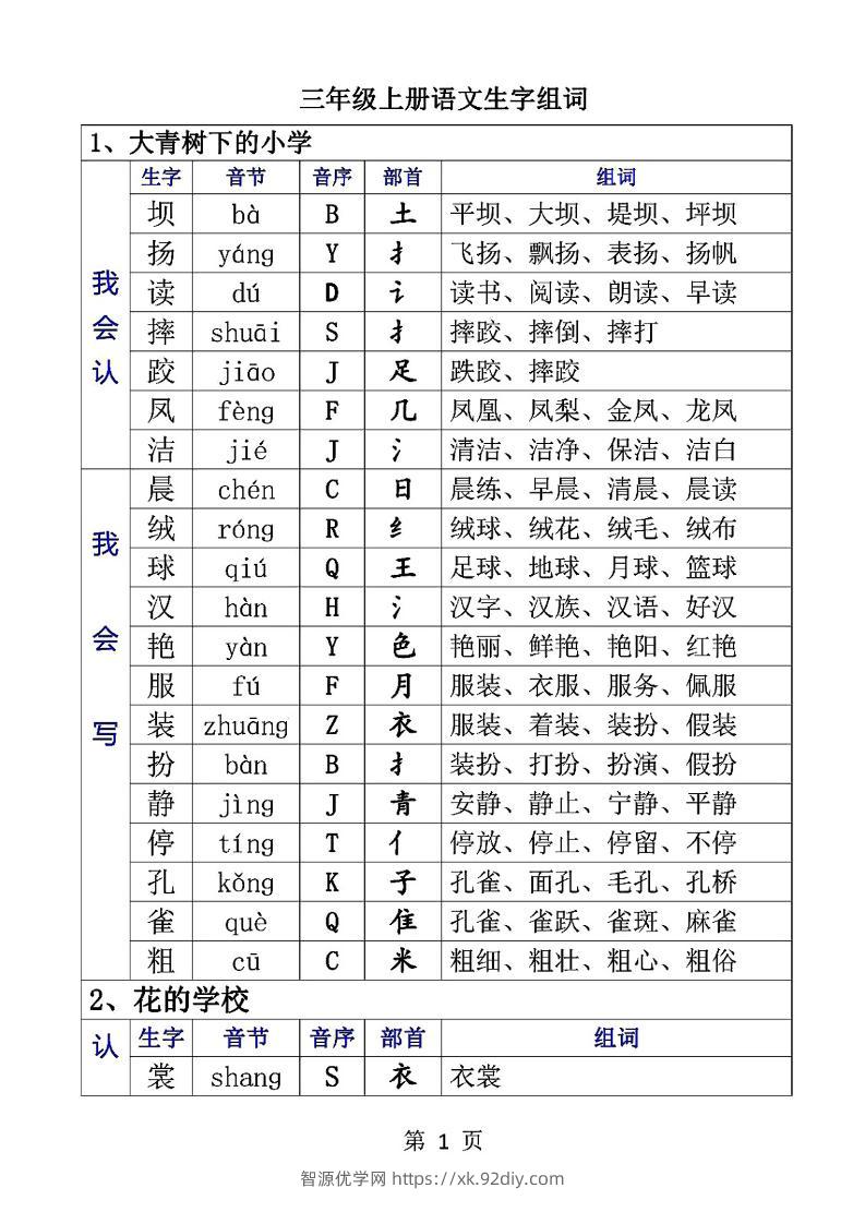 三上语文-生字音节音序部首组词-智源优学网