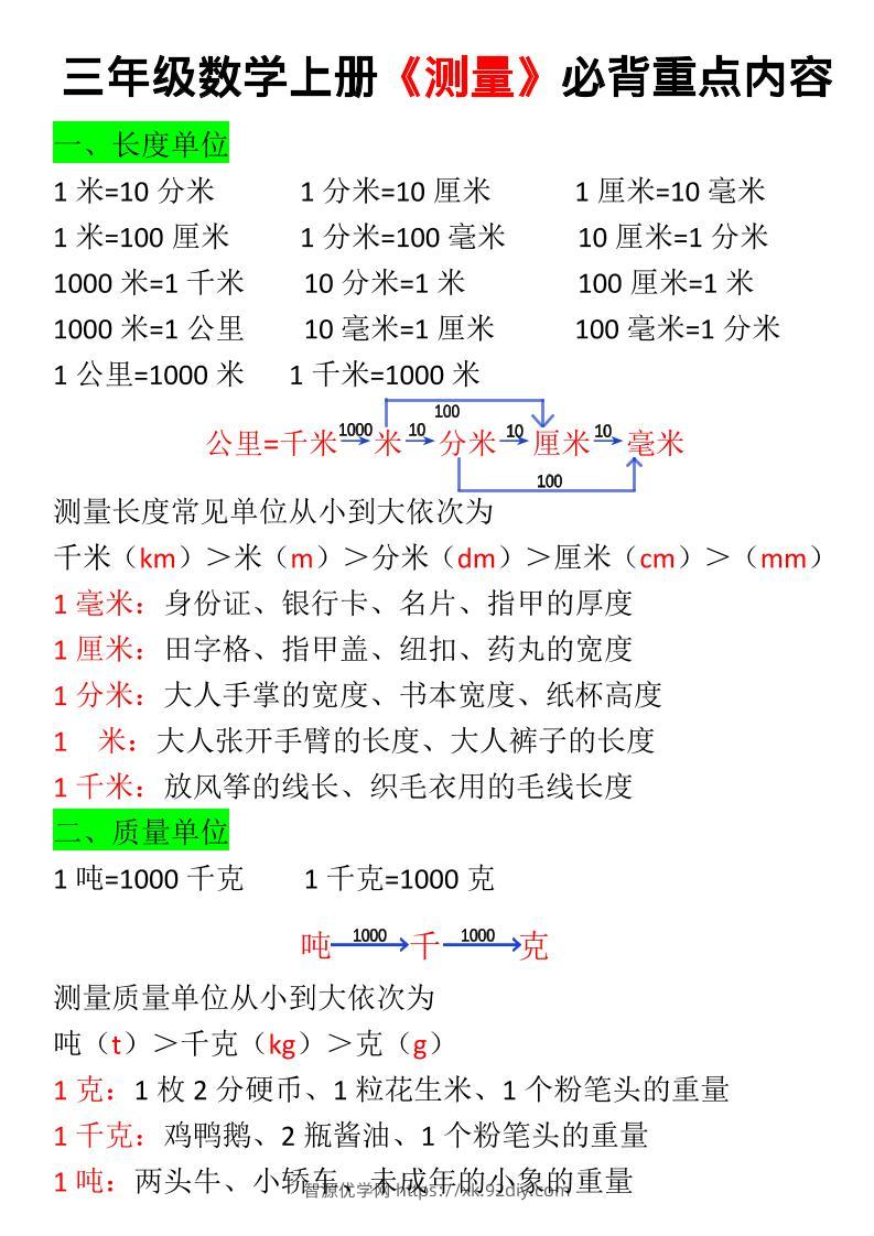 【测量必背重点内容及练习】三上数学-智源优学网