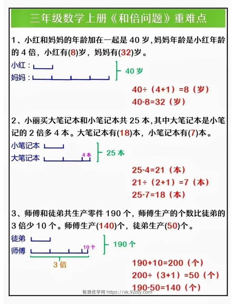 三上数学三大重点题型解析-智源优学网