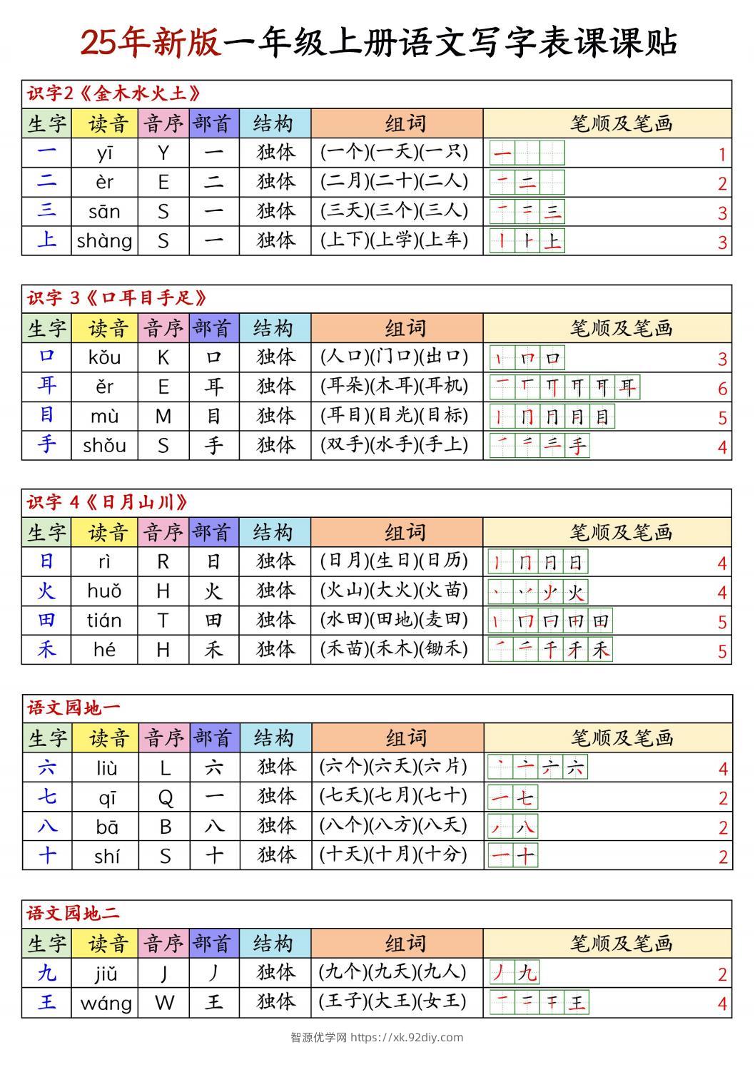 25新版一上语文写字表生字组词笔顺课课贴6页-智源优学网