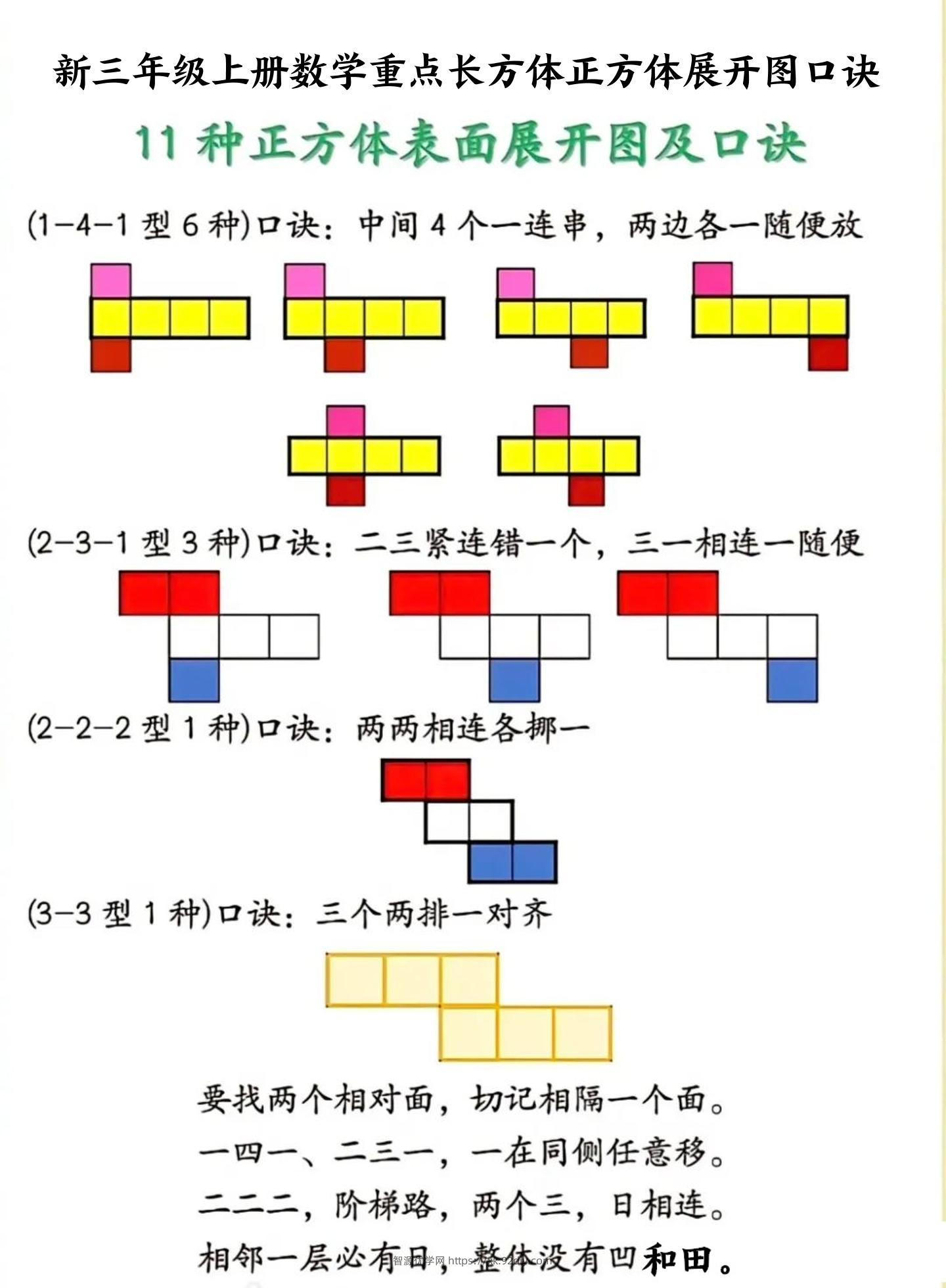 新三年级上册数学重点长方体正方体展开图口诀-智源优学网