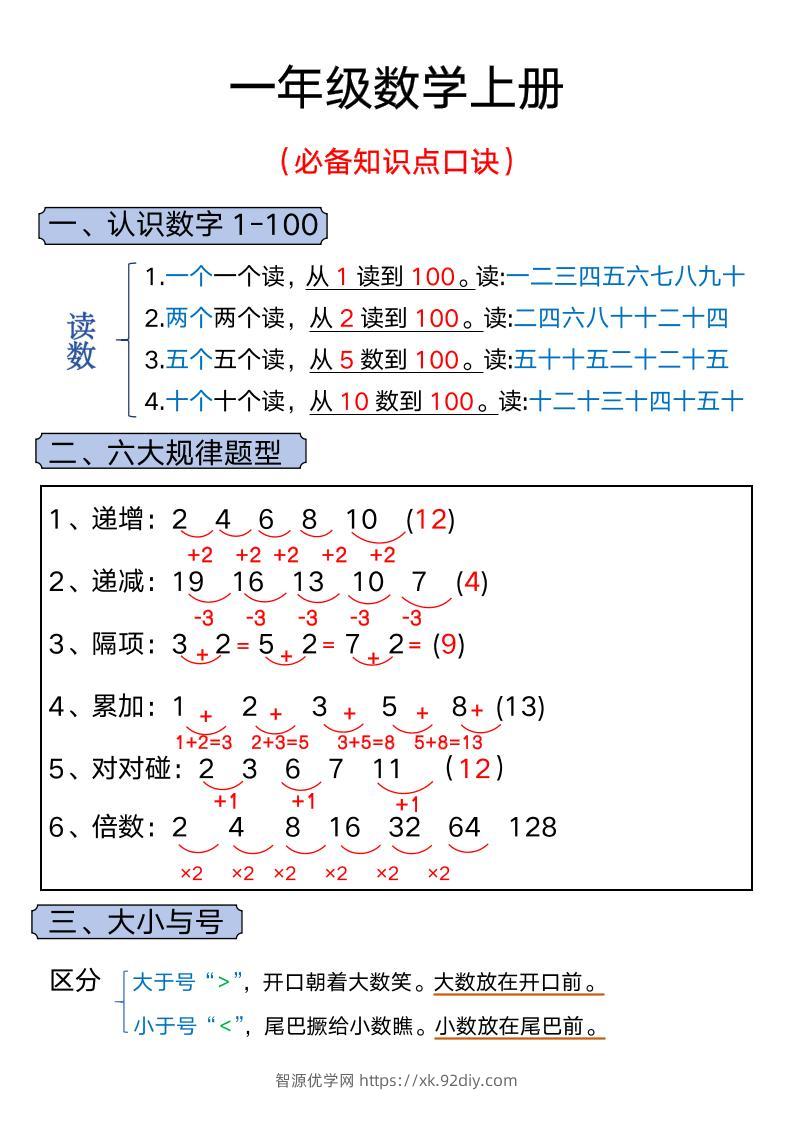 一年级上册数学必背知识汇总-智源优学网