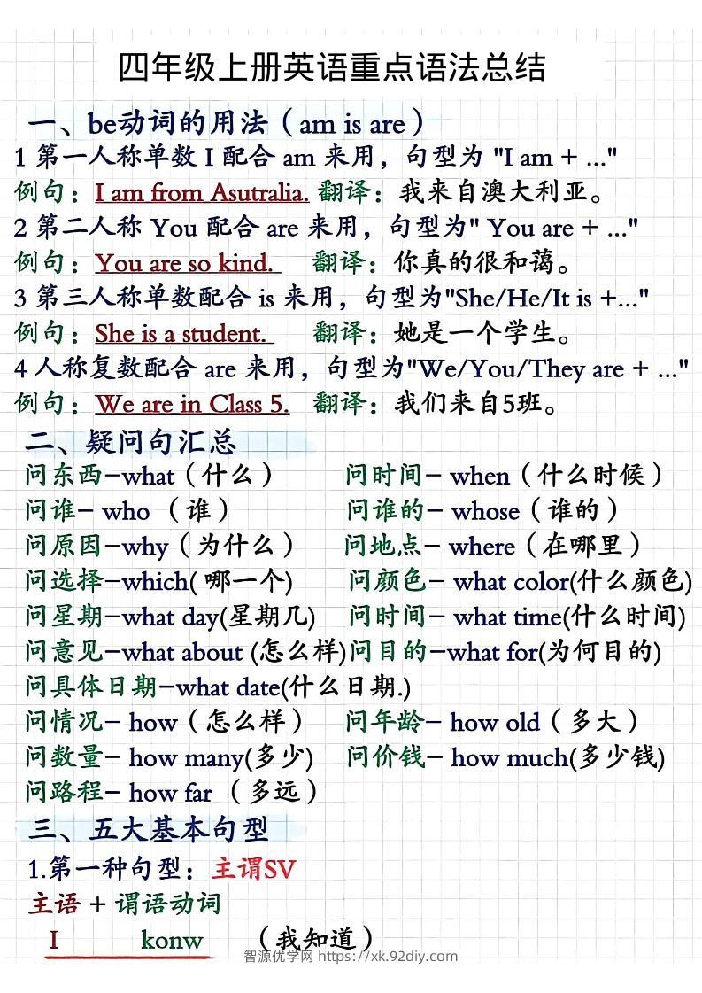 四年级上人教PEP版英语重点语法总结-智源优学网